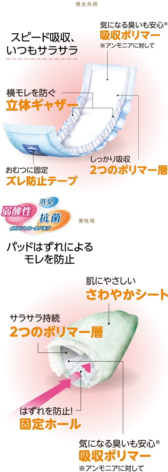 PUサルバRパッド | ヘルスケア | 白十字株式会社