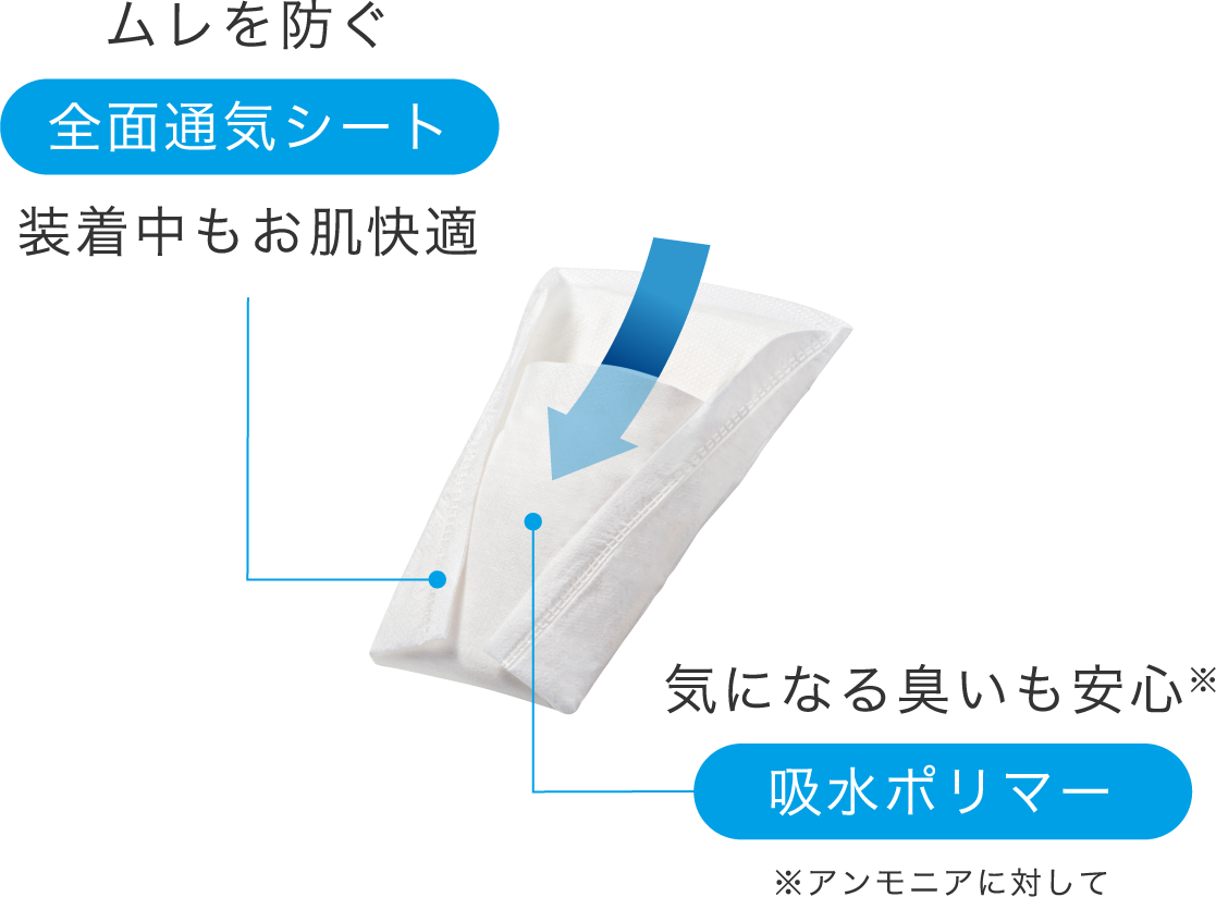 大割引 14枚入 あわせ買い2999円以上で送料無料 医療費控除