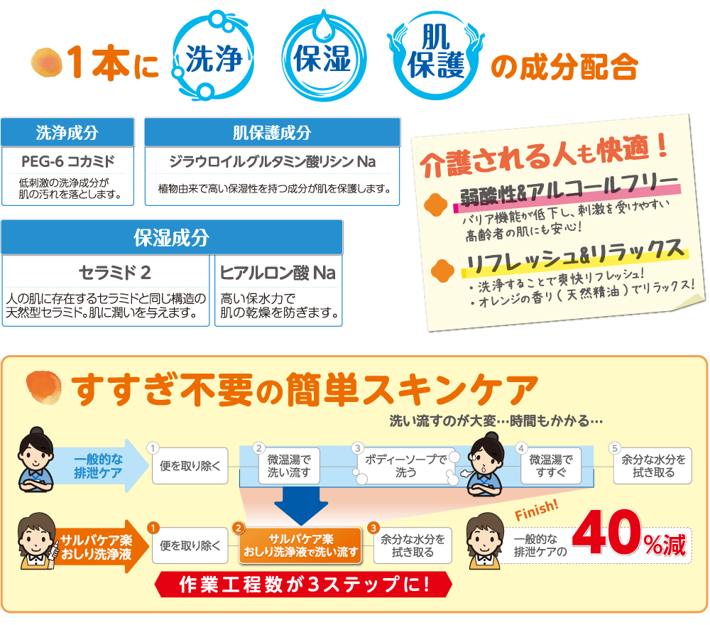 製品特長