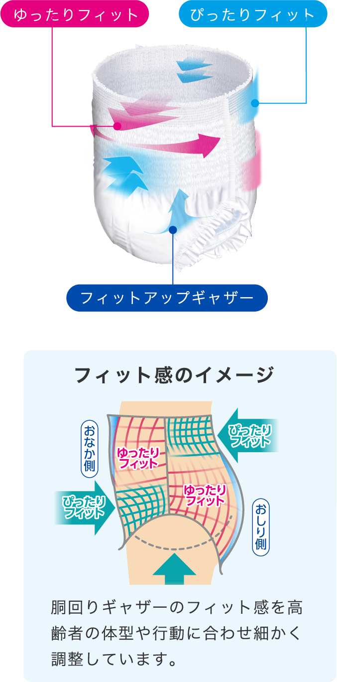 サルバ やわ楽パンツ安心うす型 | 製品ラインナップ｜サルバ｜白十字