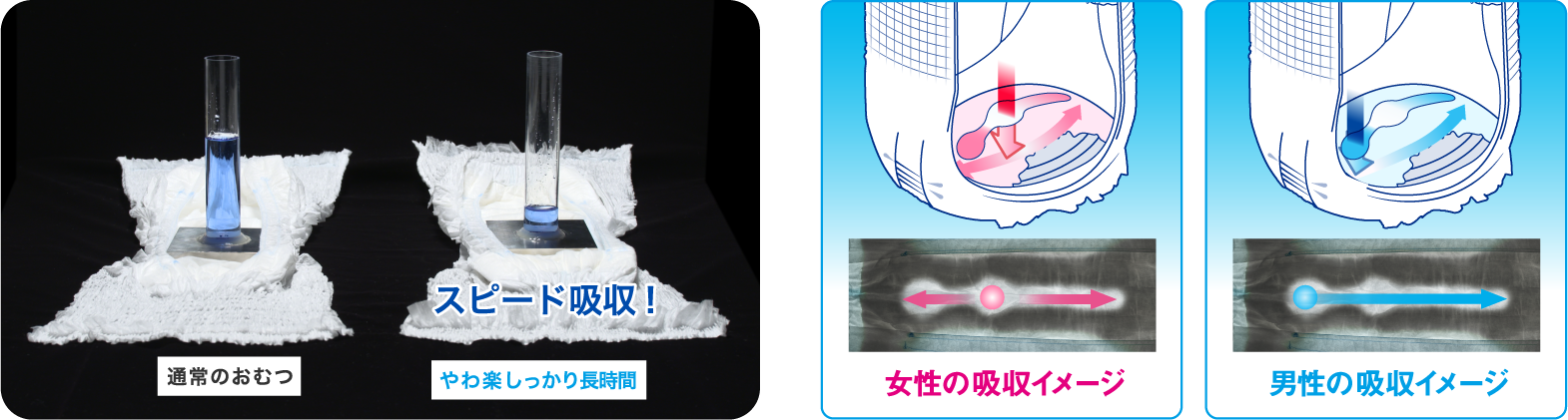 サルバ やわ楽パンツしっかり長時間 | 製品ラインナップ｜サルバ｜白十字