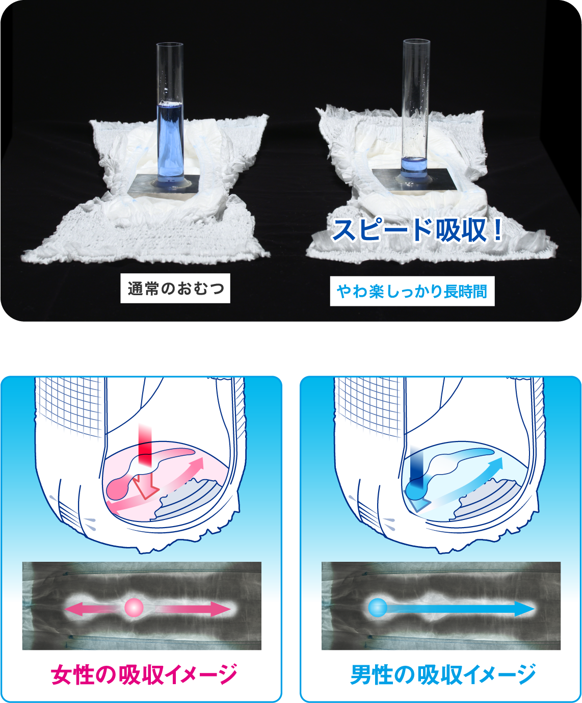サルバ やわ楽パンツしっかり長時間 | 製品ラインナップ｜サルバ