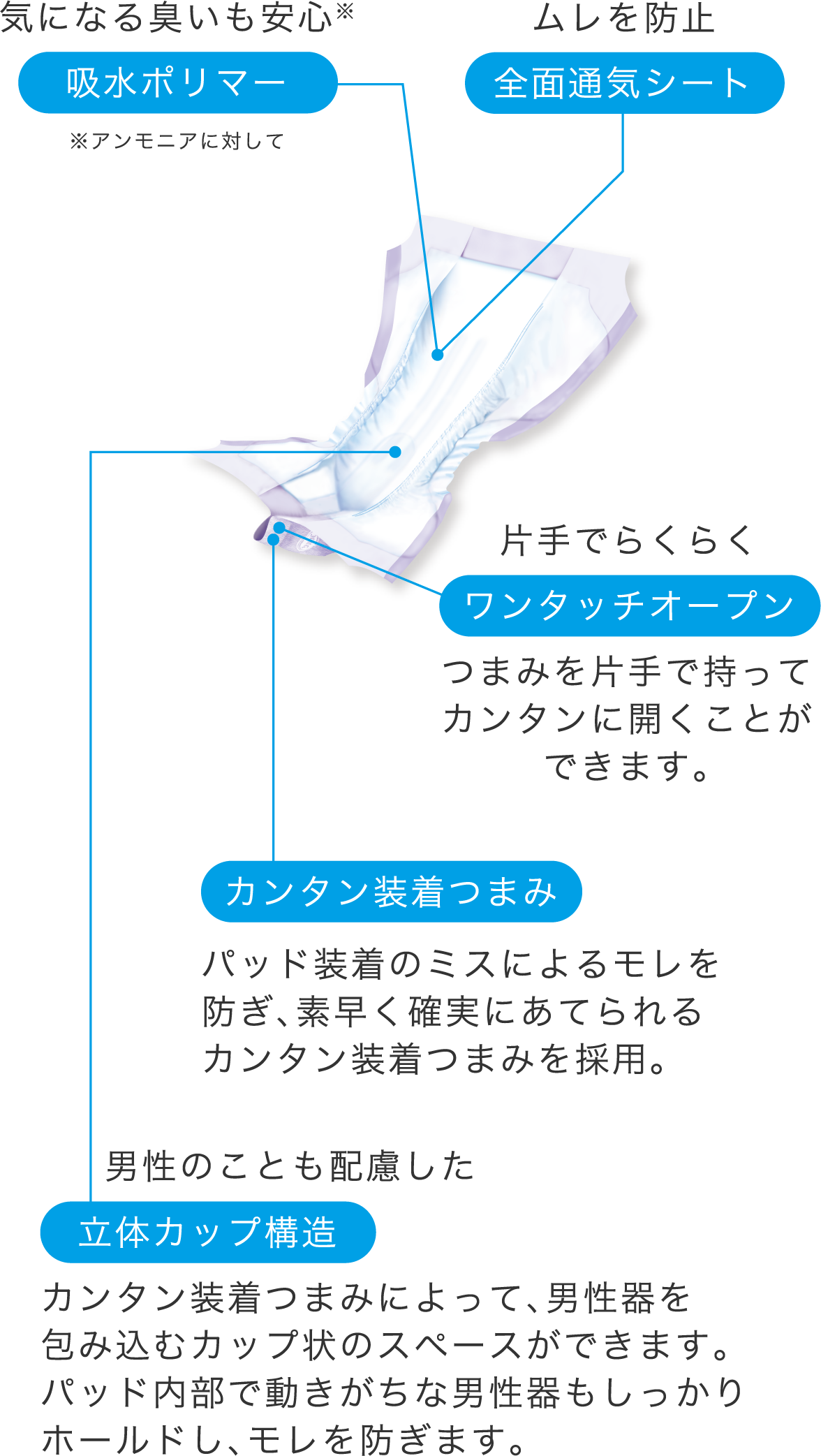 サルバ 朝まで1枚ぐっすりパッド 製品ラインナップ サルバ 白十字