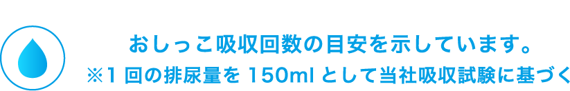 おしっこ吸収回数の目安を示しています。※1回の排尿量を150mlとして当社吸収試験に基づく