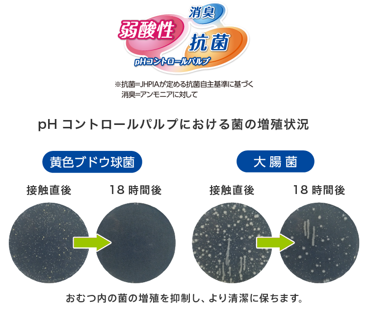 やわ楽ポイント2